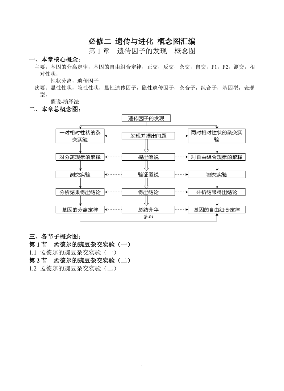 高中生物必修二遺傳與進(jìn)化 概念圖匯編_第1頁(yè)