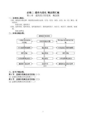 高中生物必修二遺傳與進(jìn)化 概念圖匯編