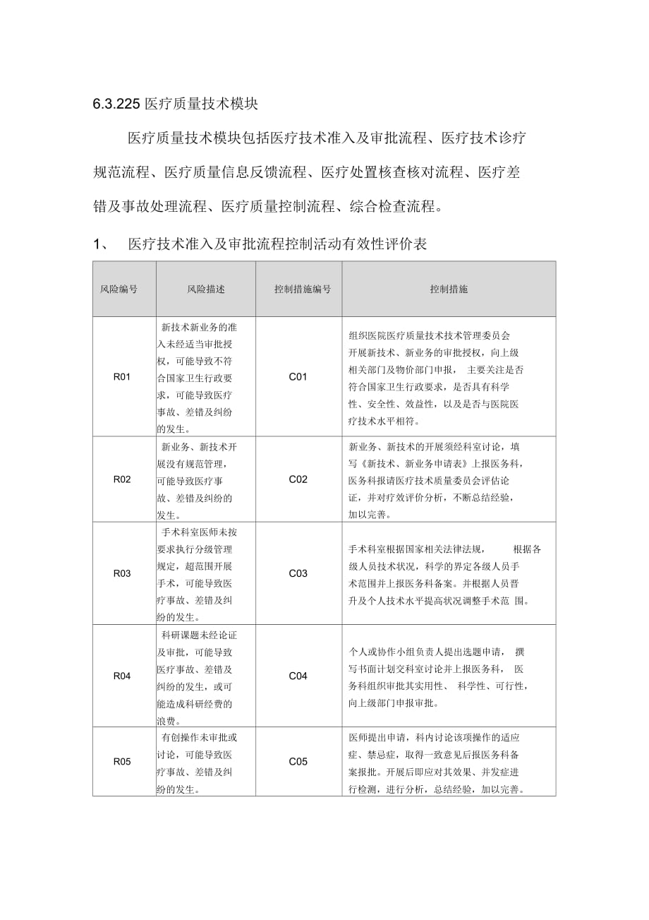 642.2.5医疗质量技术流程控制活动有效性评价表格_第1页