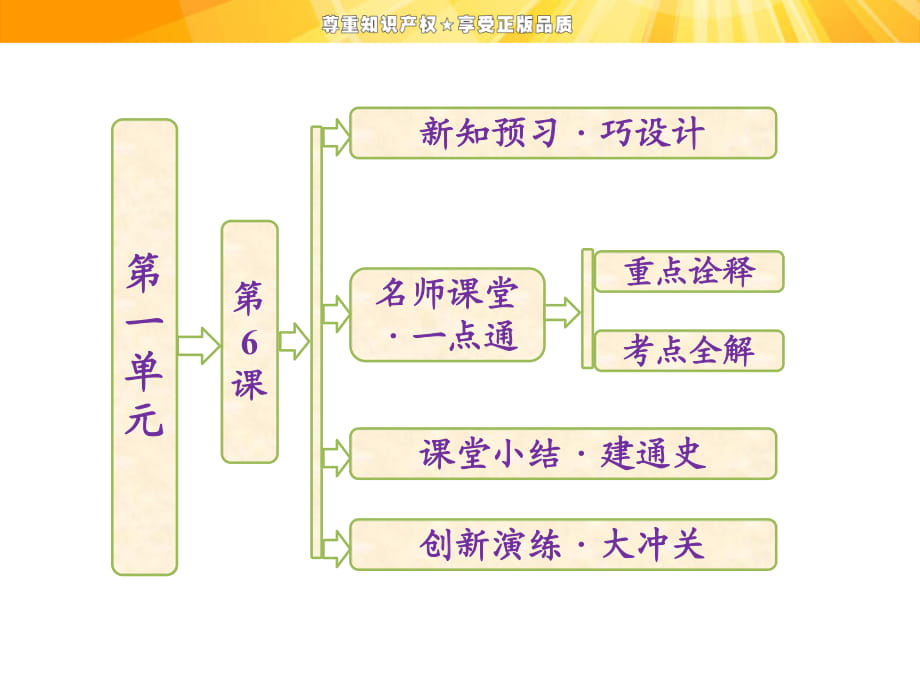 第一單元第6課近代前夜的發(fā)展與遲滯_第1頁