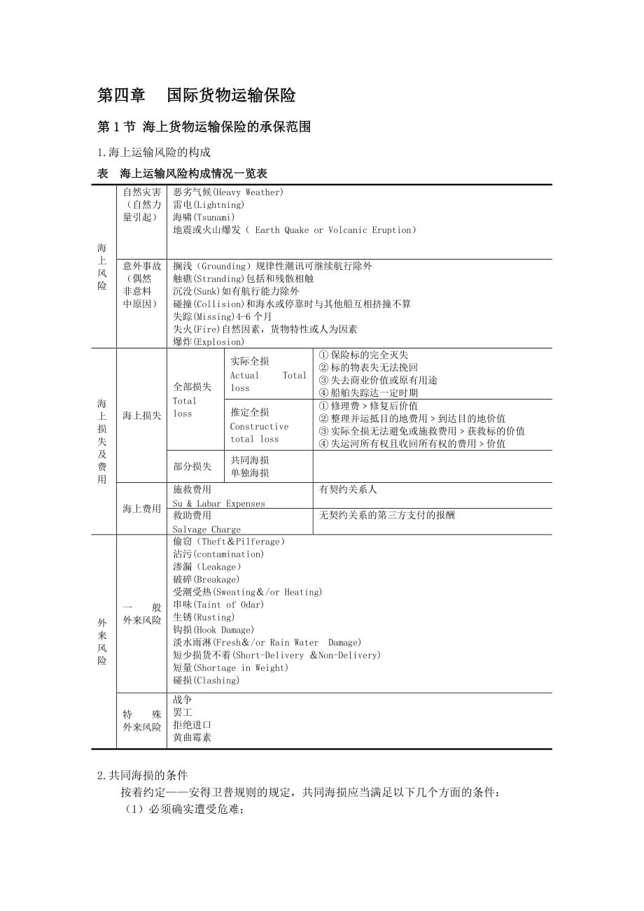 國際貨物運輸保險_第1頁