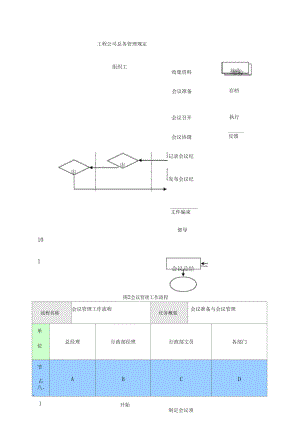 工程公司总务管理