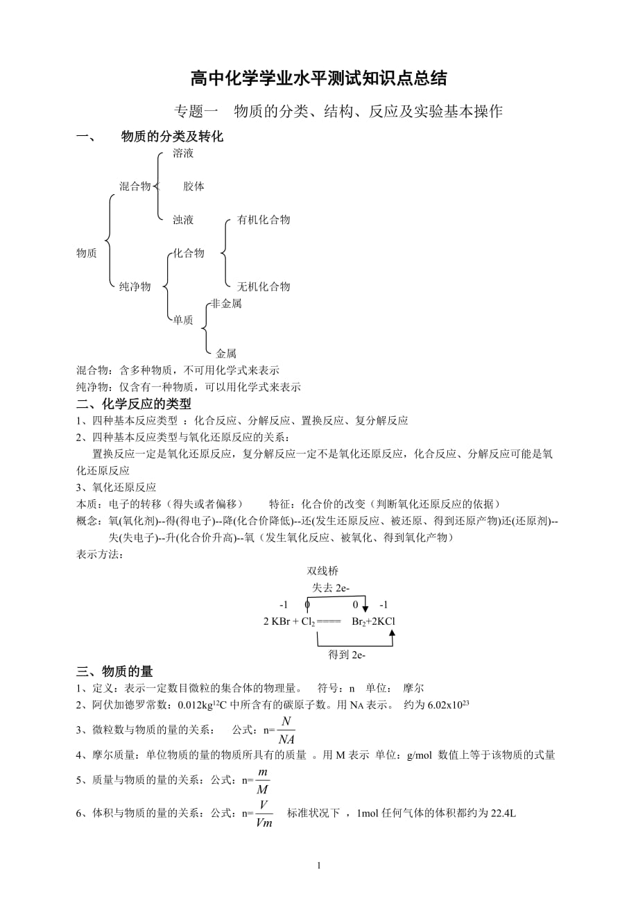 高中化学学业水平测试知识点总结(完整版)_第1页