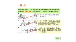 足球越位課件