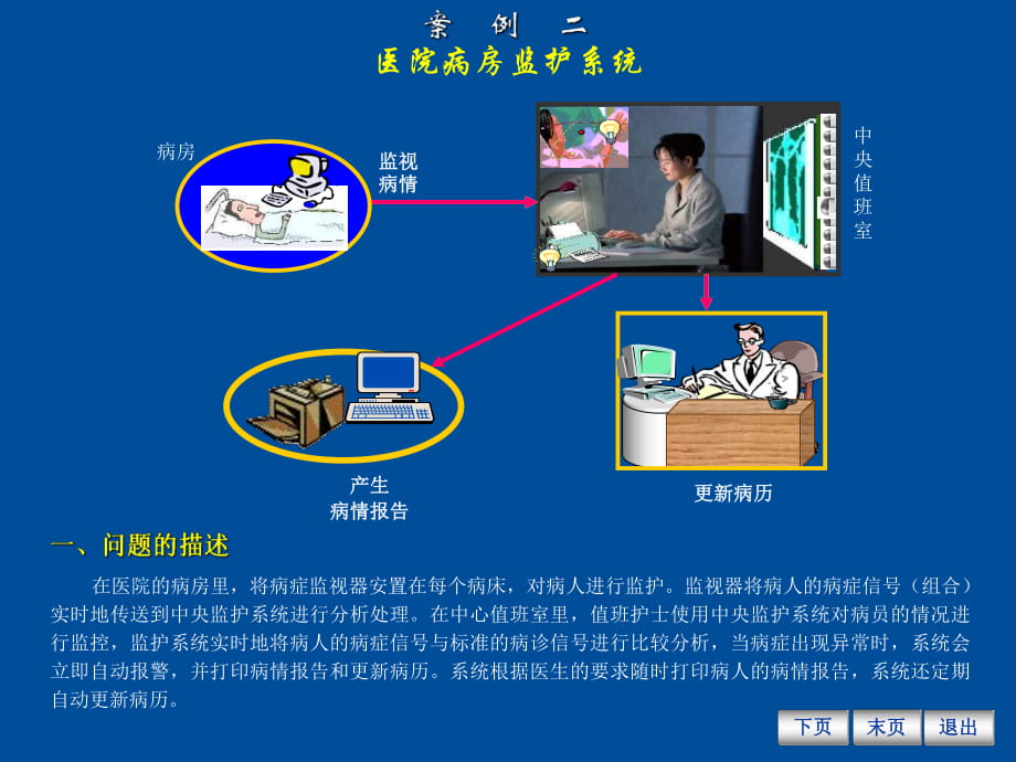 UML-建模案例2医院病房监护系统_第1页