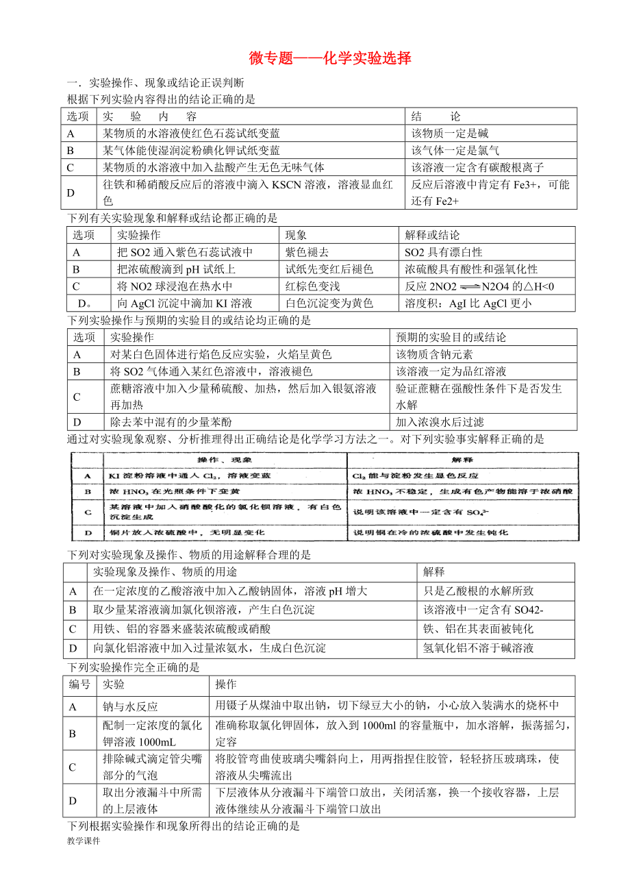 高考化學(xué)復(fù)習(xí) 專題突破 實驗選擇題_第1頁