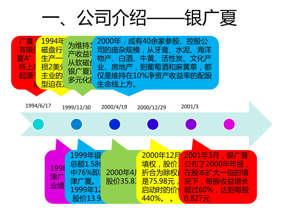 銀廣夏事件——審計(jì)_第1頁(yè)