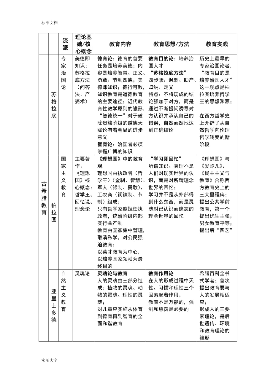 外国教育史人物汇总情况_第1页