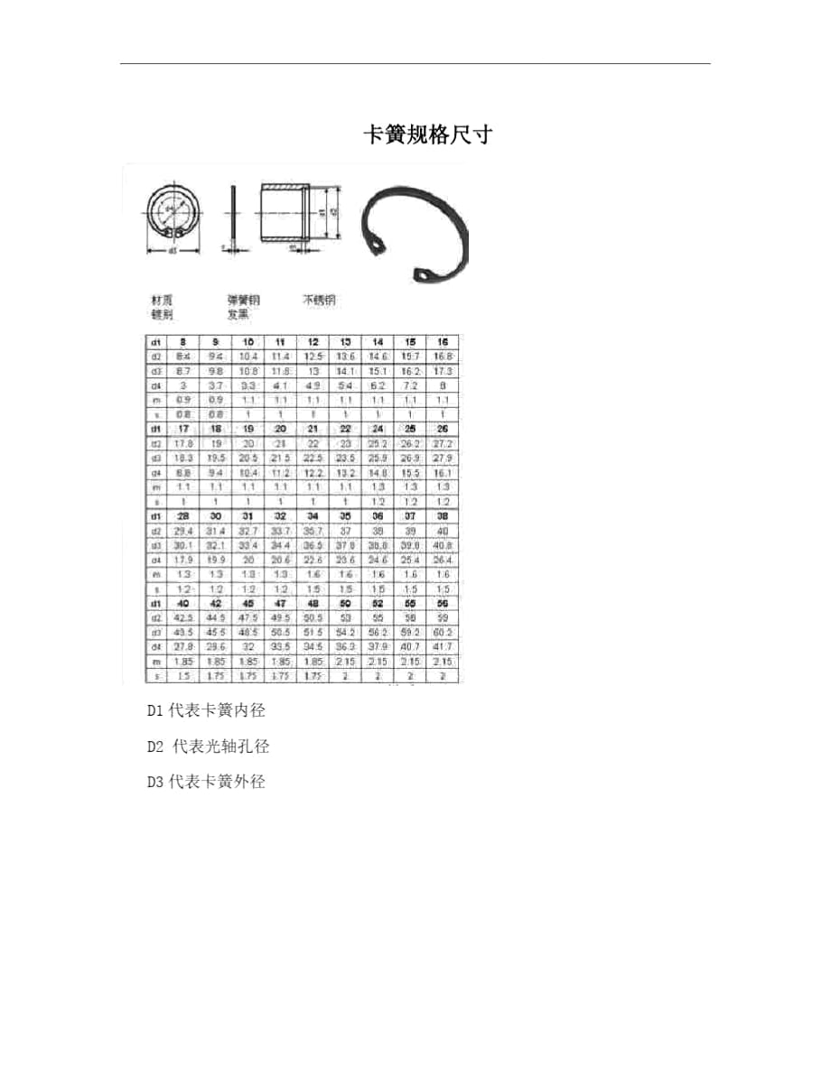 卡簧規(guī)格尺寸_第1頁