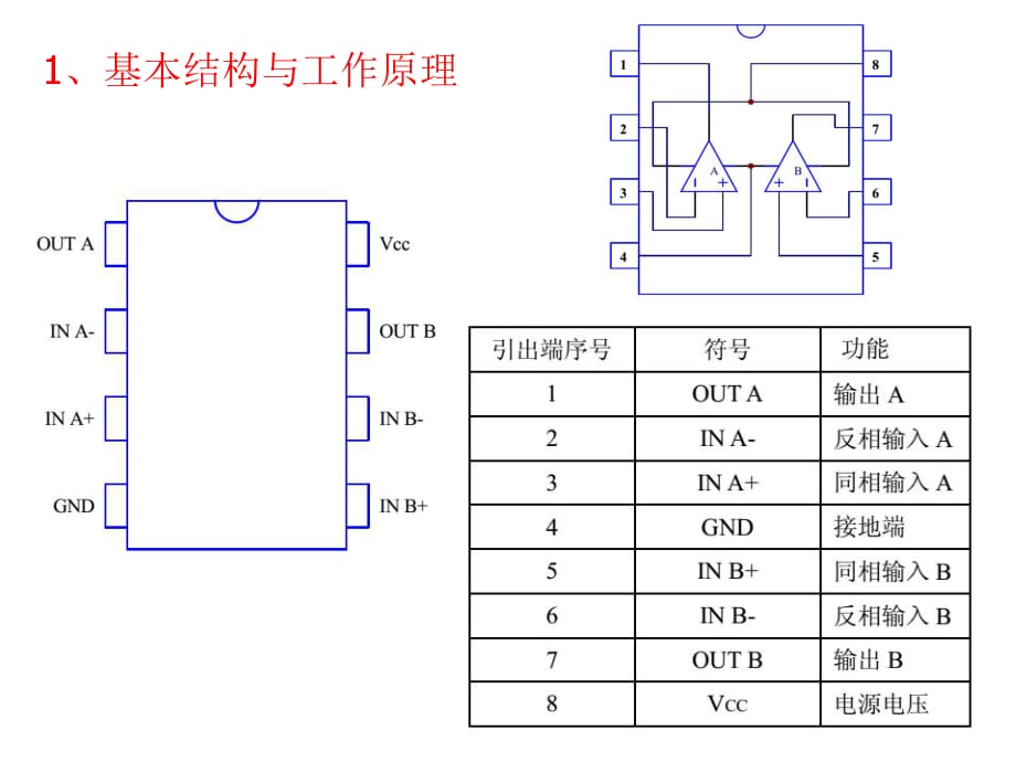 lm358芯片功能和作用图片