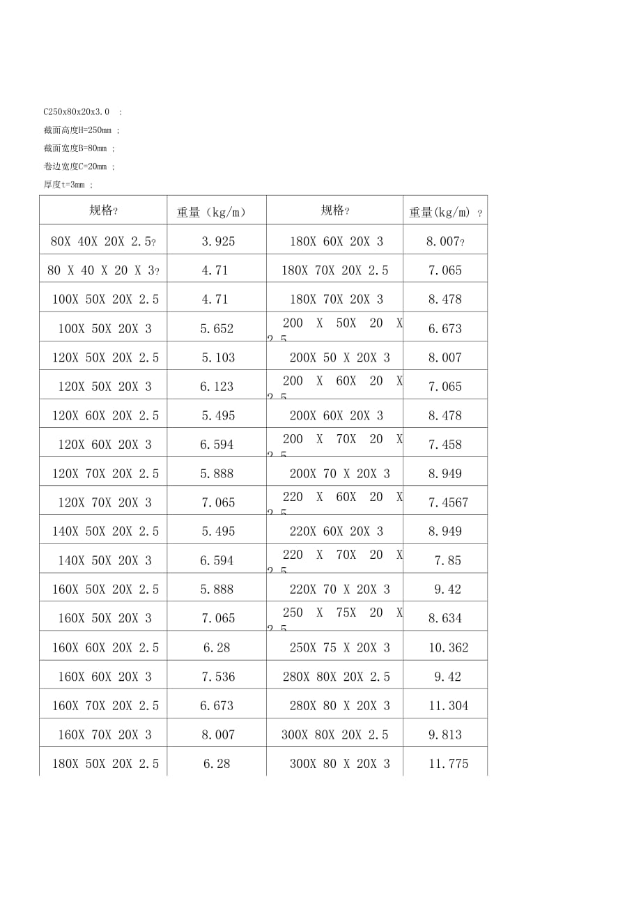 常見C型鋼規(guī)格表_第1頁