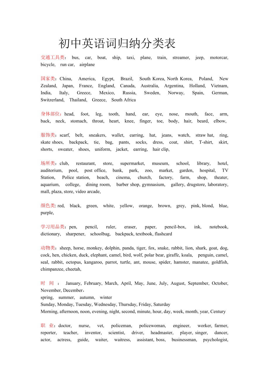 初中英语单词归纳分类表_第1页