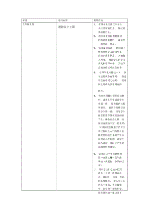 綜合性學(xué)習(xí)表格