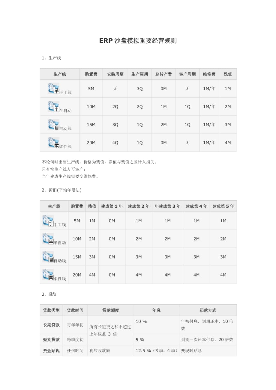 沙盘规则(必背必记)_第1页