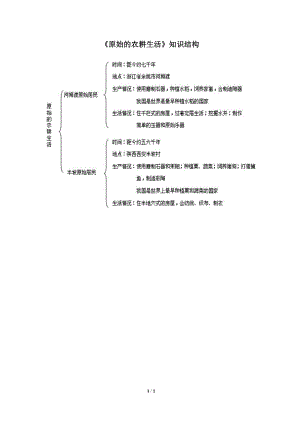 《原始的農(nóng)耕生活》知識結(jié)構(gòu)