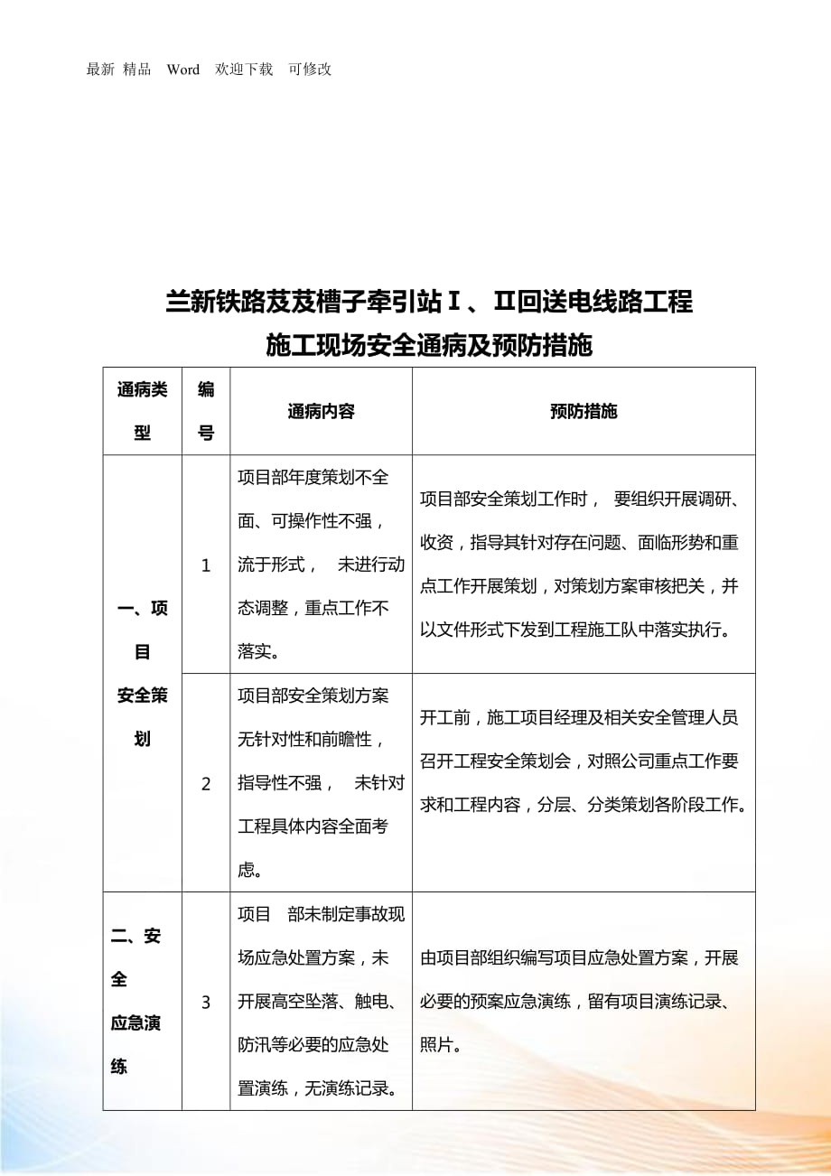 某工程施工现场安全通病与预防措施_第1页