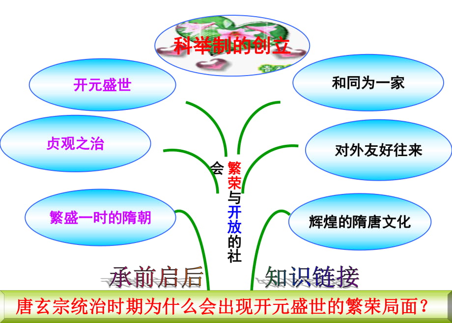 第4課《科舉制的創(chuàng)立》_第1頁