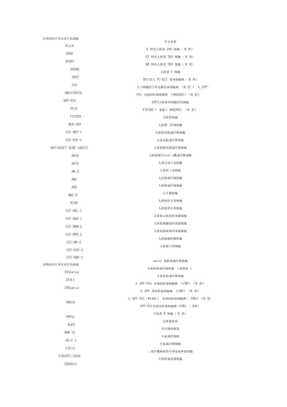 常見細胞株中文名稱及縮寫_第1頁