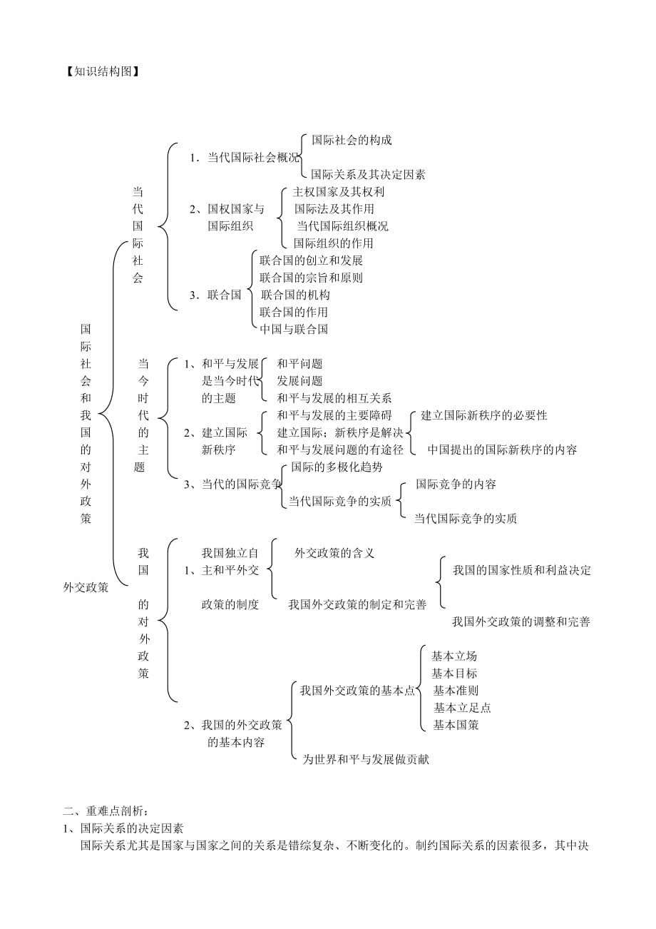 政治生活第四單元【知識結(jié)構(gòu)圖】_第1頁