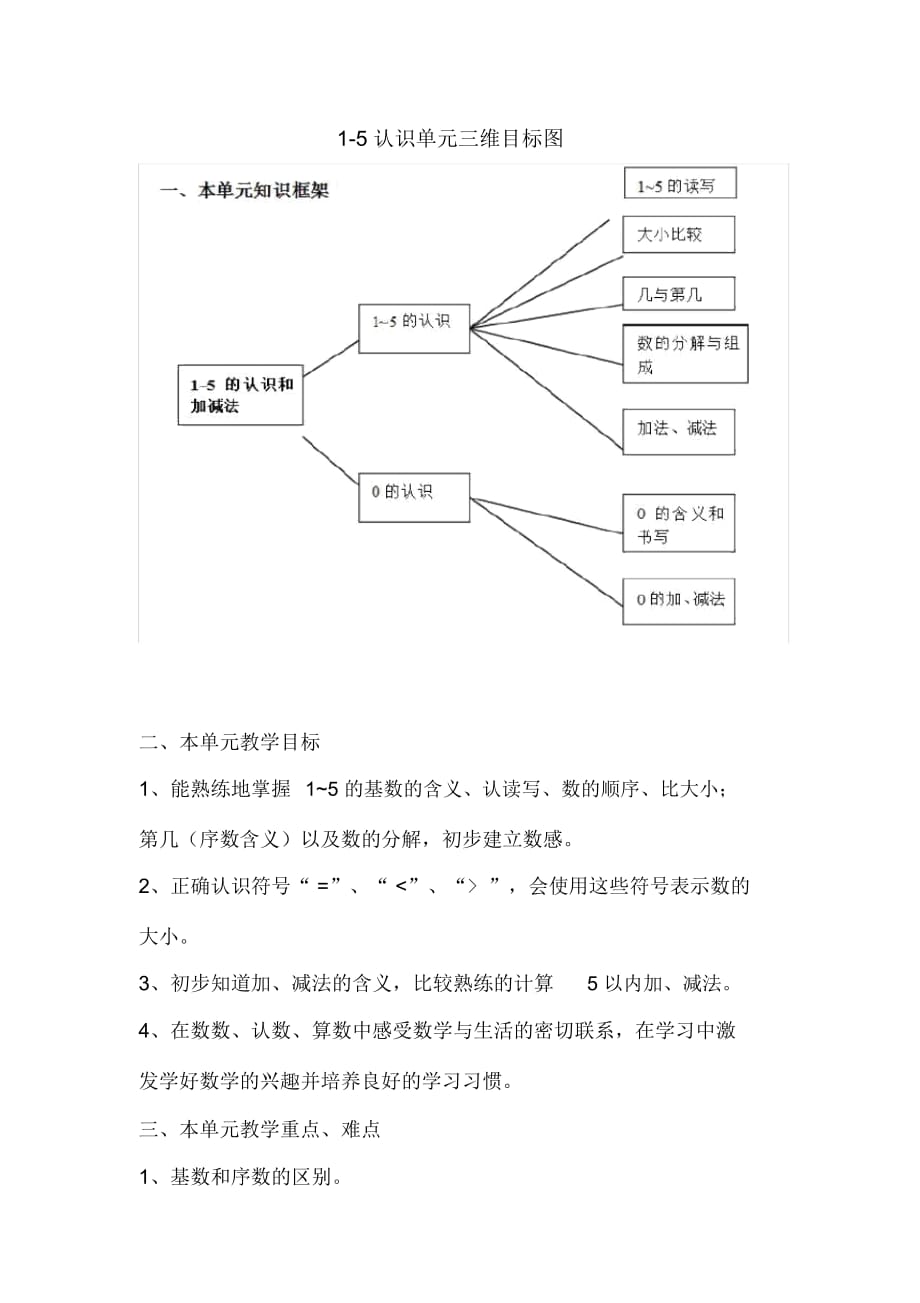 1-5 认识单元三维目标图_第1页