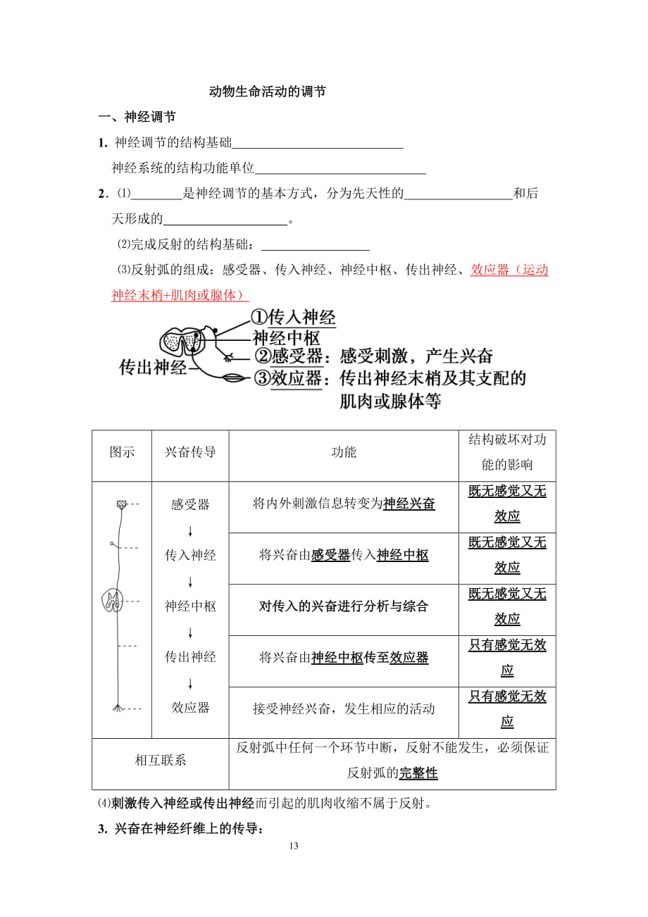 高中生物必修三知识点总结_第1页