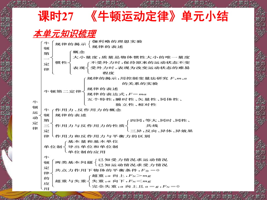 27《牛顿运动定律》单元小结_第1页