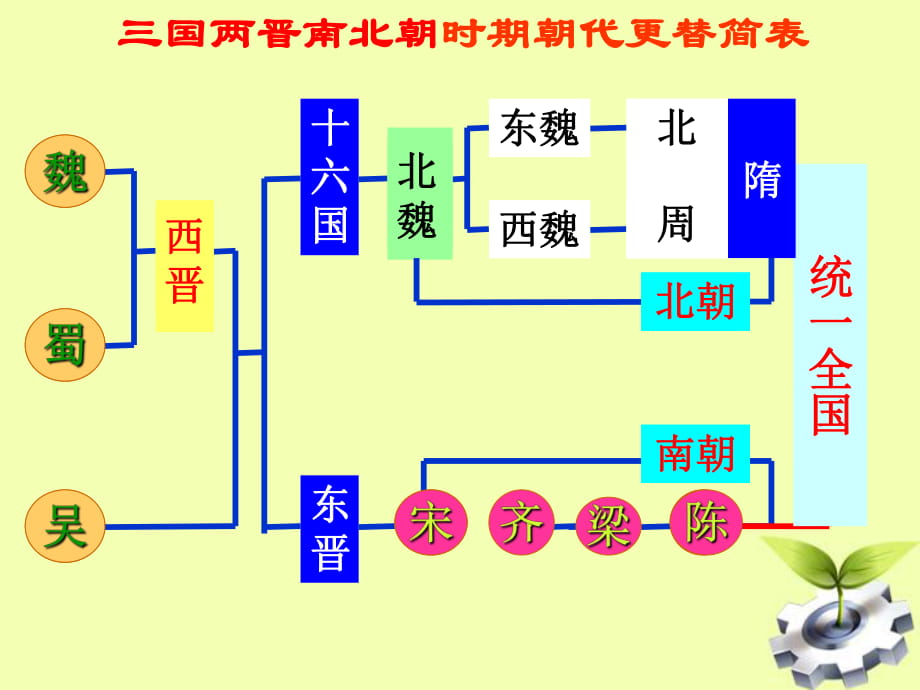 七年級歷史下冊+第1課《繁盛一時的隋朝》課件_第1頁