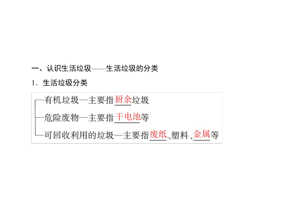 2018-2019學(xué)年蘇教版選修1 專題1 第3單元　生活垃圾的分類處理 課件（30張）_第1頁(yè)