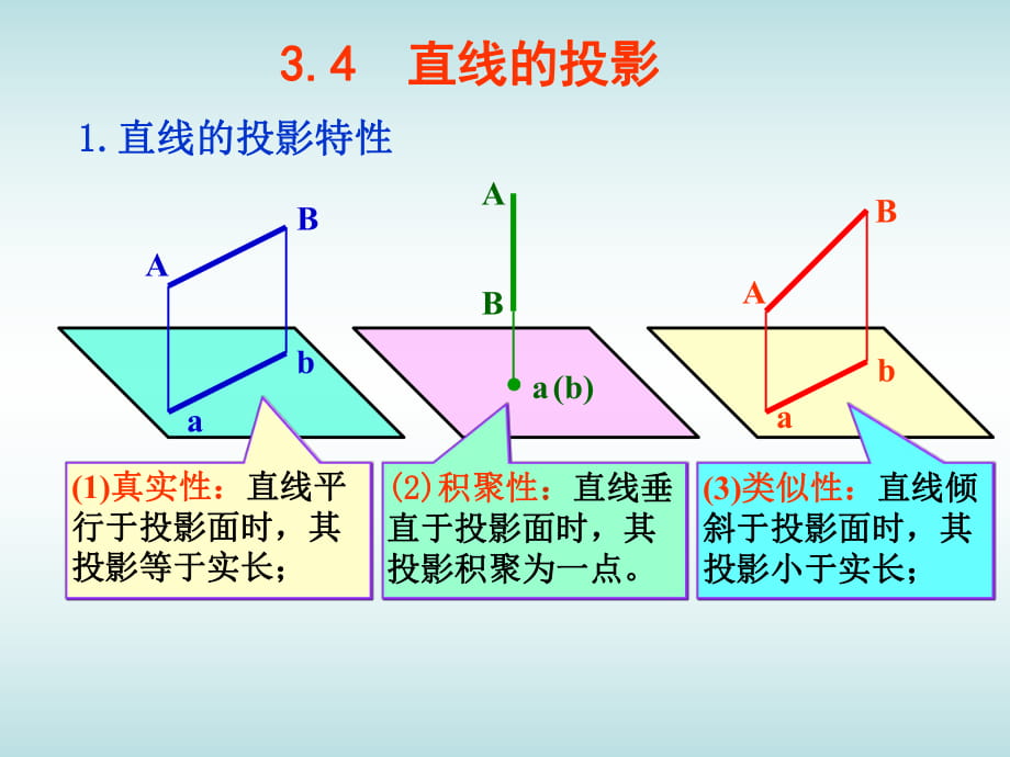 34直線的投影_第1頁(yè)