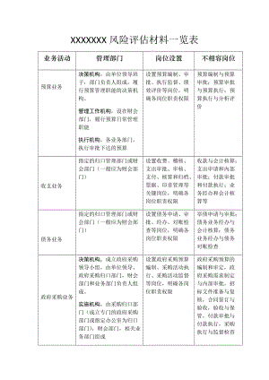 風(fēng)險(xiǎn)評估報(bào)告材料