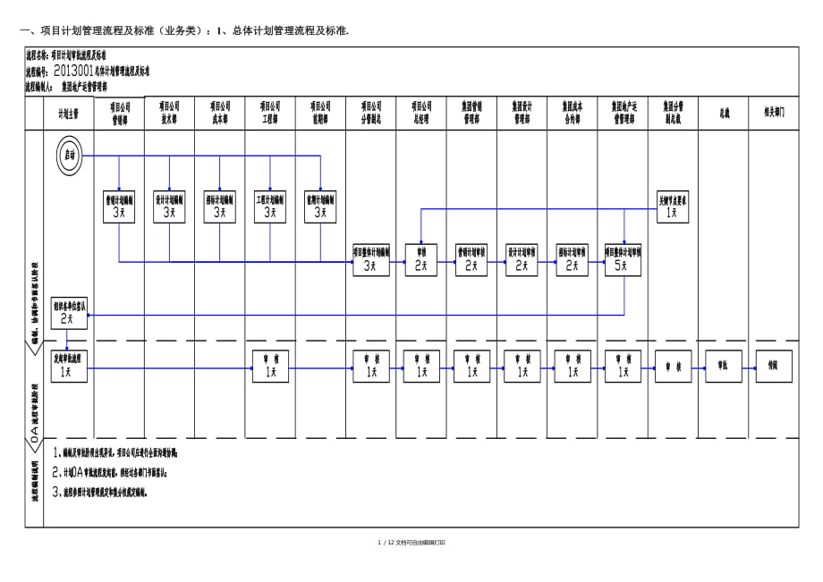 计划管理流程及标准_第1页