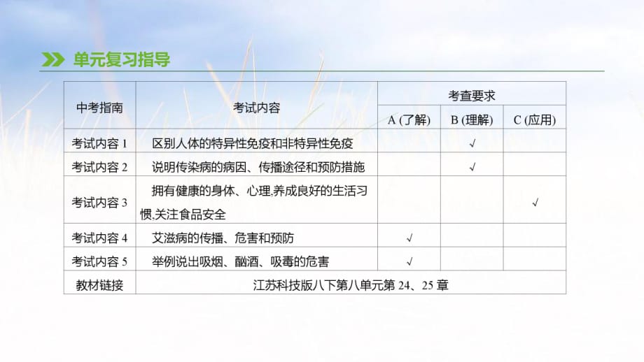 第20課時 傳染病與免疫_第1頁