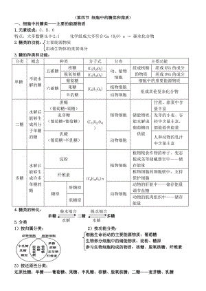 細胞中的糖類和脂質(zhì)知識點總結(jié)