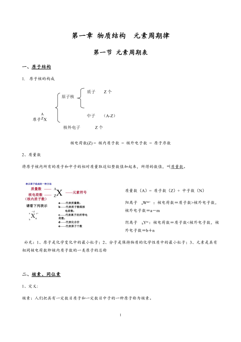 高中化學(xué)必修二 第一章 物質(zhì)結(jié)構(gòu)元素周期律知識點(diǎn)(超全面)_第1頁