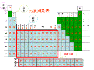 原子結構和元素性質 鹵族元素