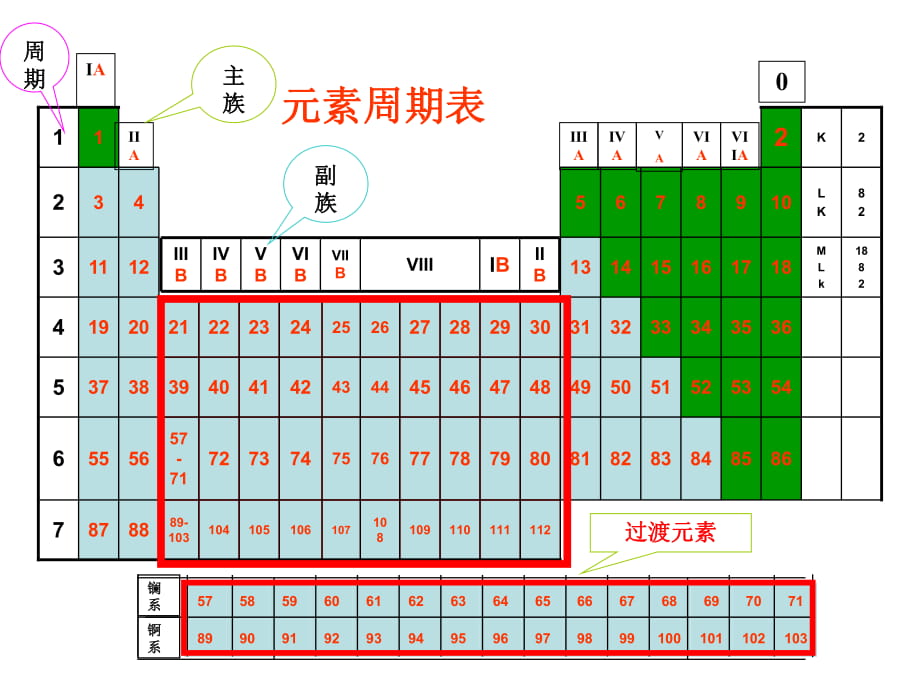 原子結(jié)構(gòu)和元素性質(zhì) 鹵族元素_第1頁