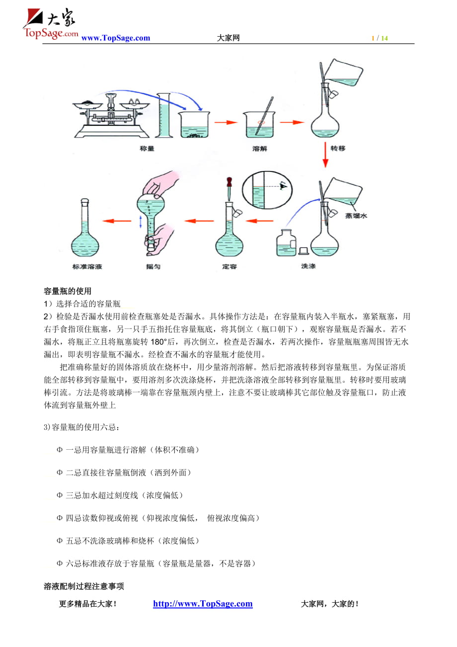 高中化学课本实验小结(含图片)_第1页