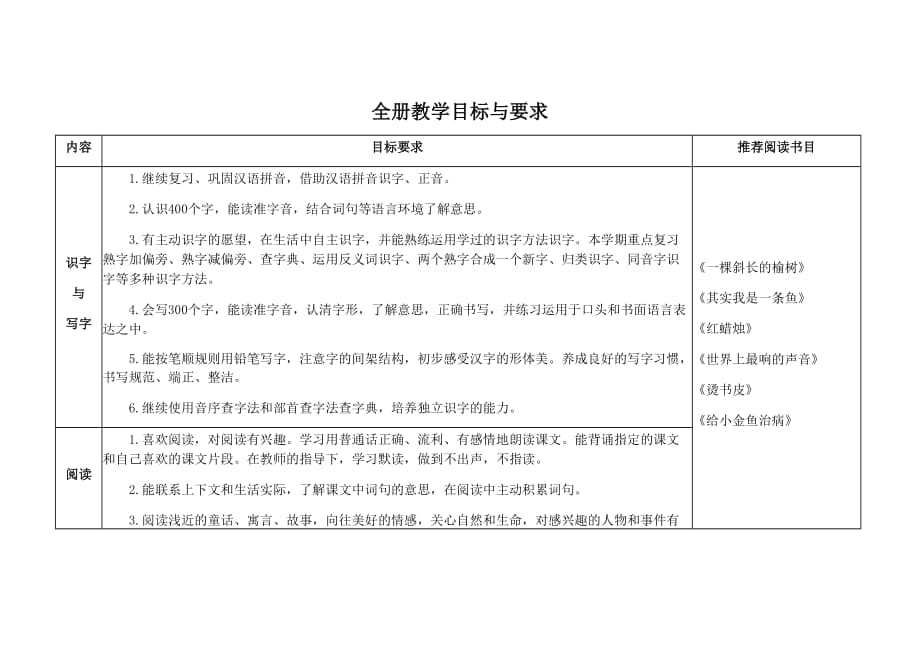 小学二年级下册全册教学目标与要求_第1页