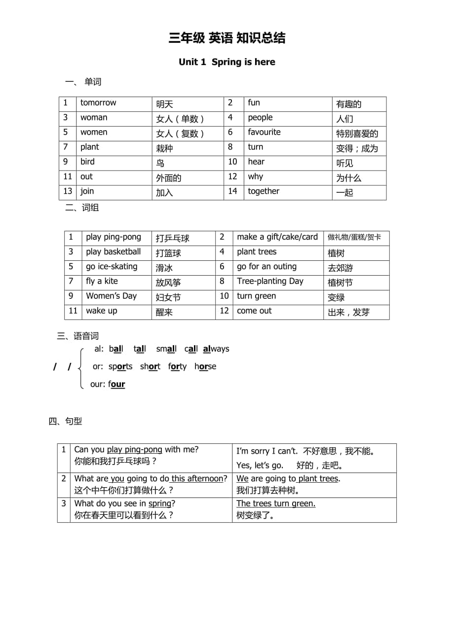 北京市三年级英语下册英语总复习unit1总结_第1页