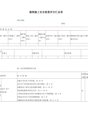 《建筑施工安全檢查標(biāo)準(zhǔn)》JGJ59-2011(全套)