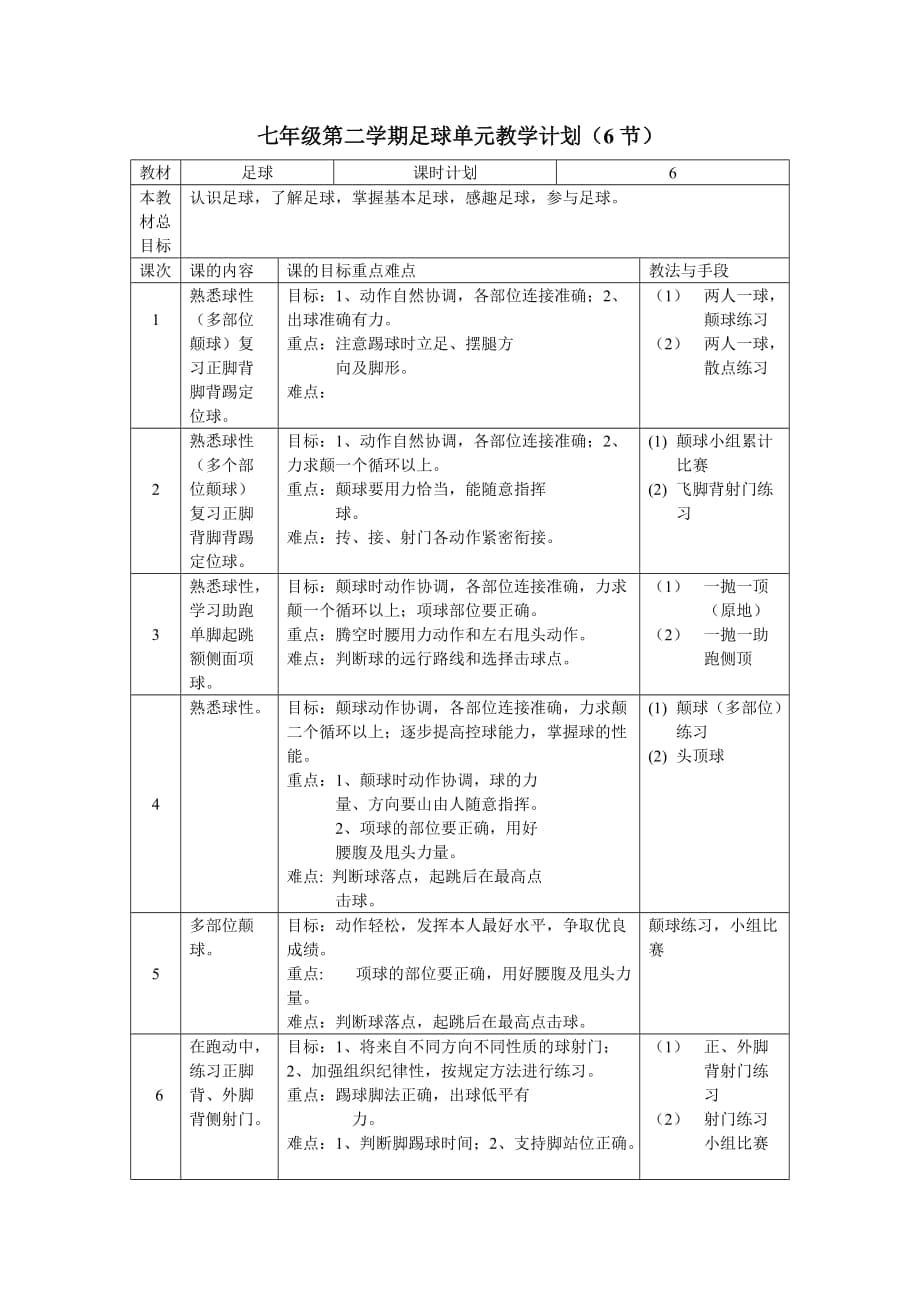 七年级第二学期足球单元教学计划_第1页