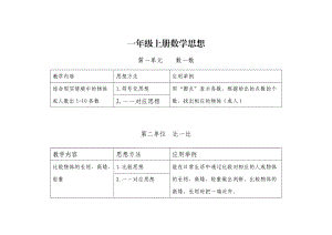 一年級(jí)上冊(cè)數(shù)學(xué)思想