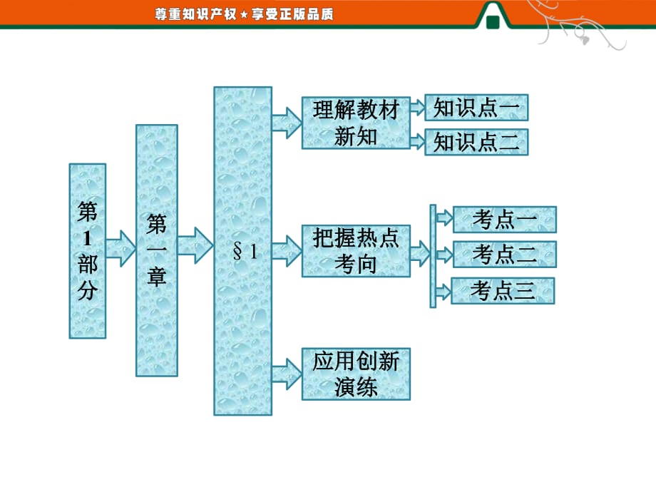 第1部分第一章 §1 分類加法計數(shù)原理和分布乘法計數(shù)原理_第1頁