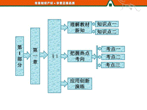 第1部分第一章 §1 分類加法計(jì)數(shù)原理和分布乘法計(jì)數(shù)原理