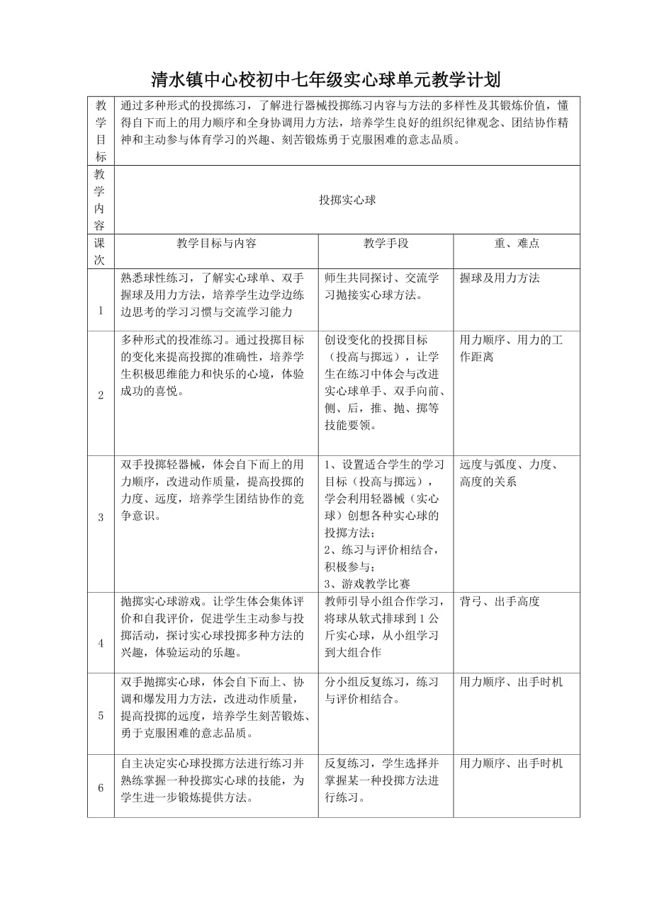 初中七年级实心球单元教学计划_第1页