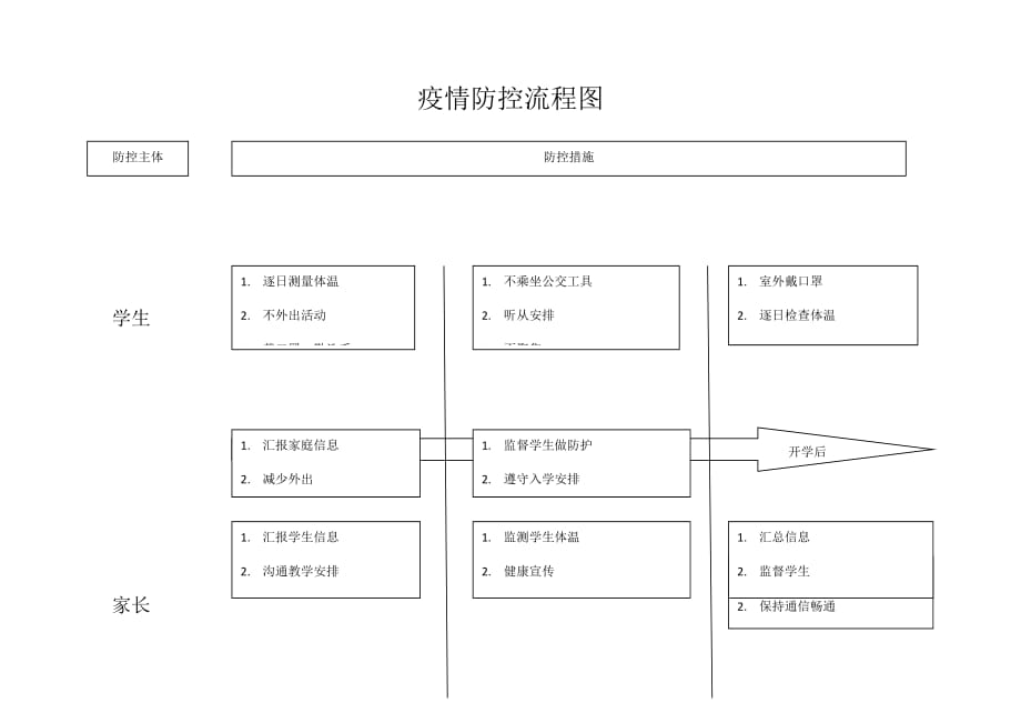 疫情防控流程圖_第1頁