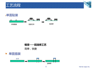 pcba工藝流程圖