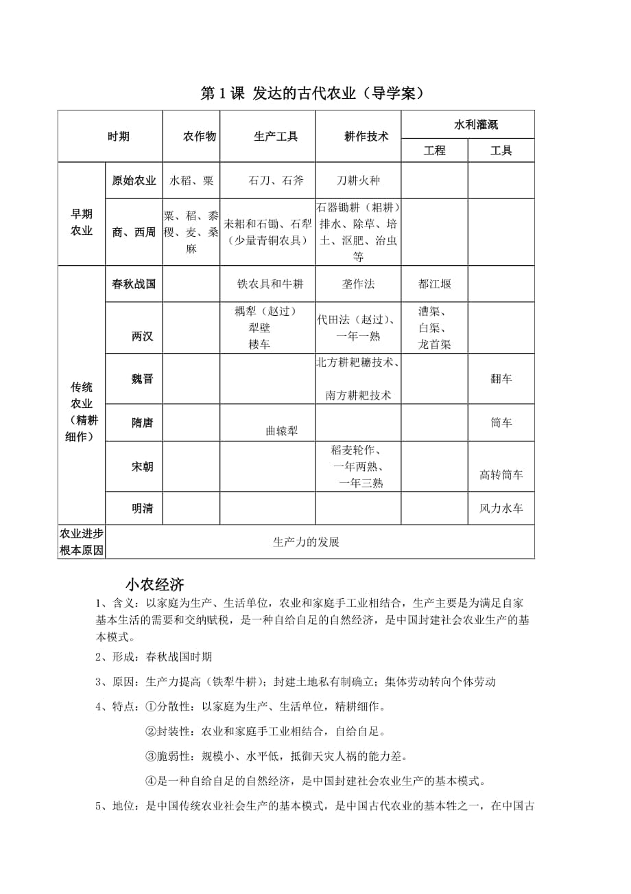 高中歷史必修二第1課 發(fā)達(dá)的古代農(nóng)業(yè) 知識(shí)點(diǎn)匯總_第1頁