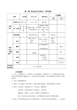 高中歷史必修二第1課 發(fā)達(dá)的古代農(nóng)業(yè) 知識(shí)點(diǎn)匯總