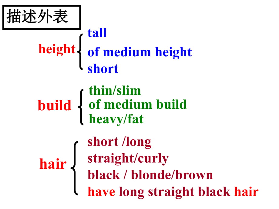 人教新目标版七年级下册Unit 9 What does he look likeSection A 2d-3c课件_第1页